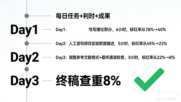 论文 AI 降重方法 (6).png